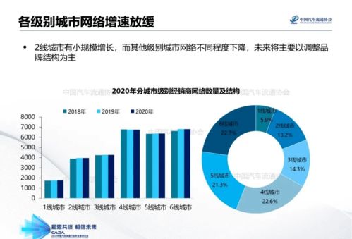 基于「銷售代理」視角的蘇州年會(huì) 蘇州授權(quán)經(jīng)銷商渠道網(wǎng)絡(luò)特征報(bào)告發(fā)布